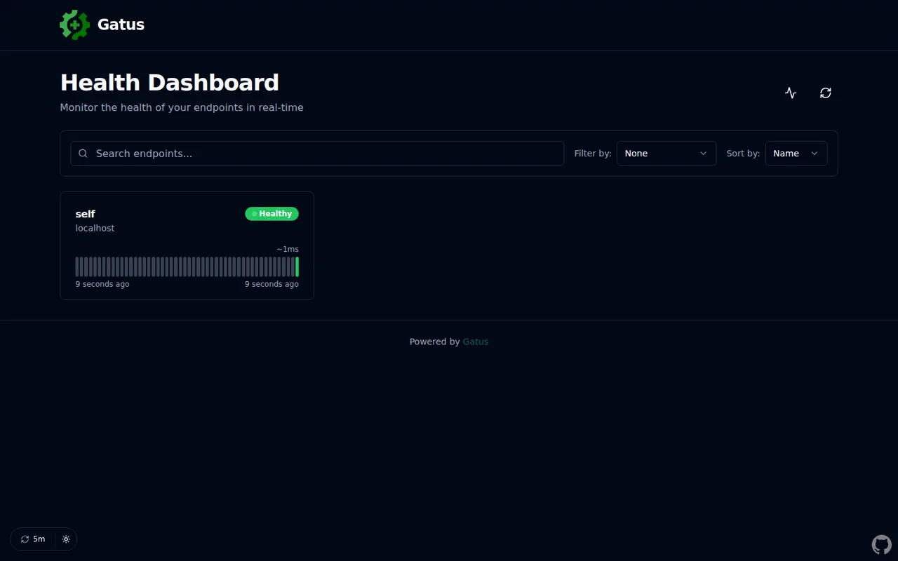 Gatus running from the boot-verified compose file